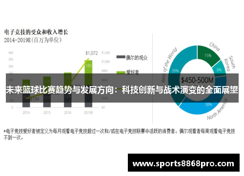 未来篮球比赛趋势与发展方向：科技创新与战术演变的全面展望