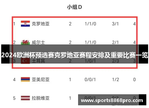 2024欧洲杯预选赛克罗地亚赛程安排及重要比赛一览