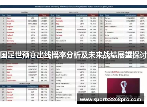 国足世预赛出线概率分析及未来战绩展望探讨