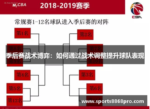 季后赛战术博弈：如何通过战术调整提升球队表现