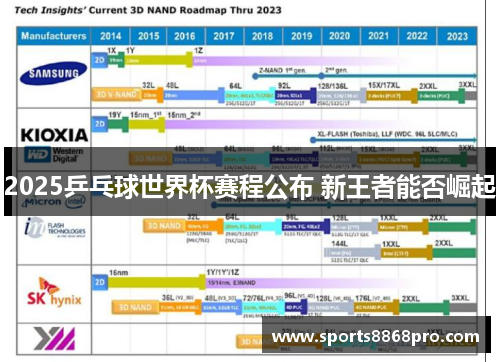 2025乒乓球世界杯赛程公布 新王者能否崛起